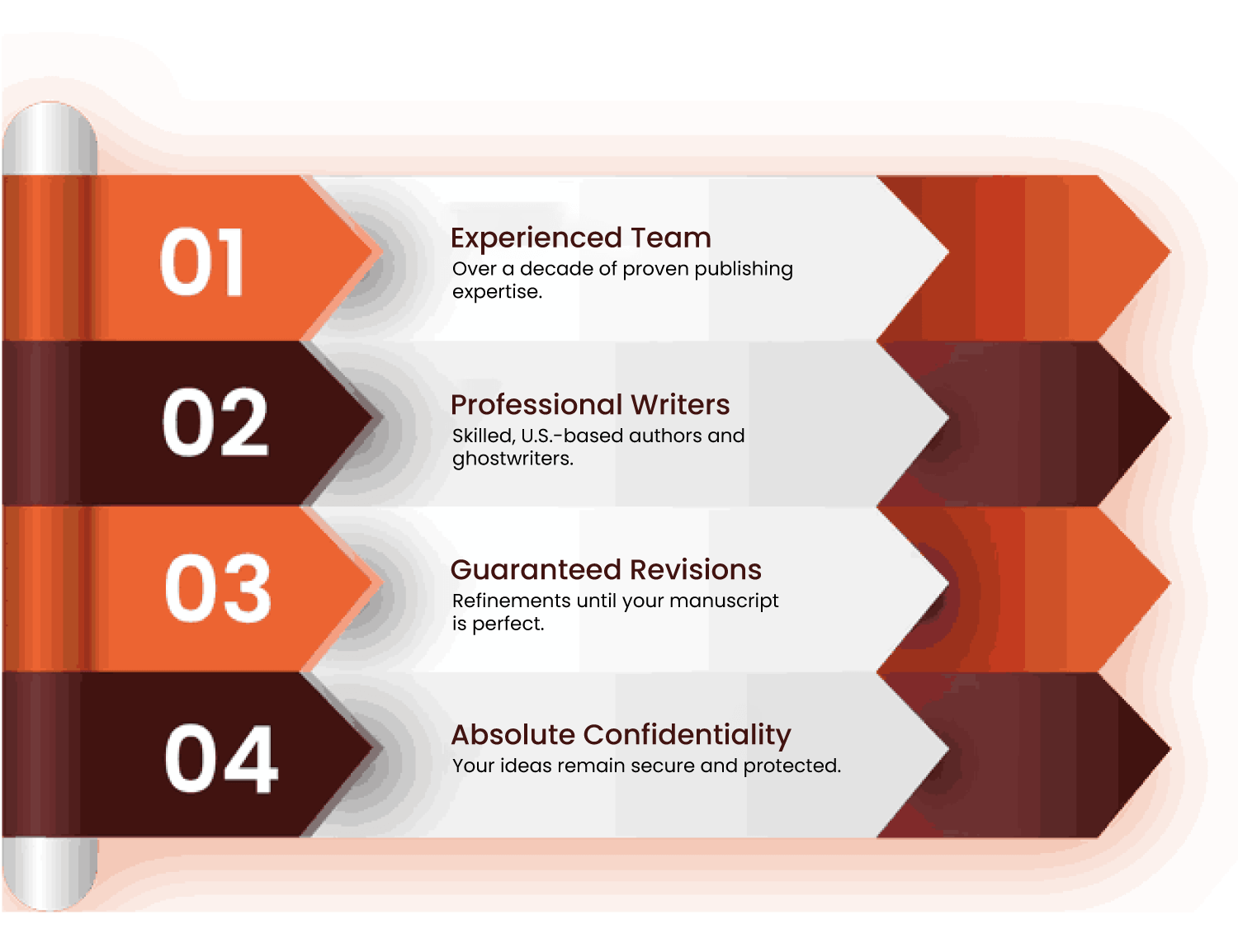 Bobs Merrill Publishing